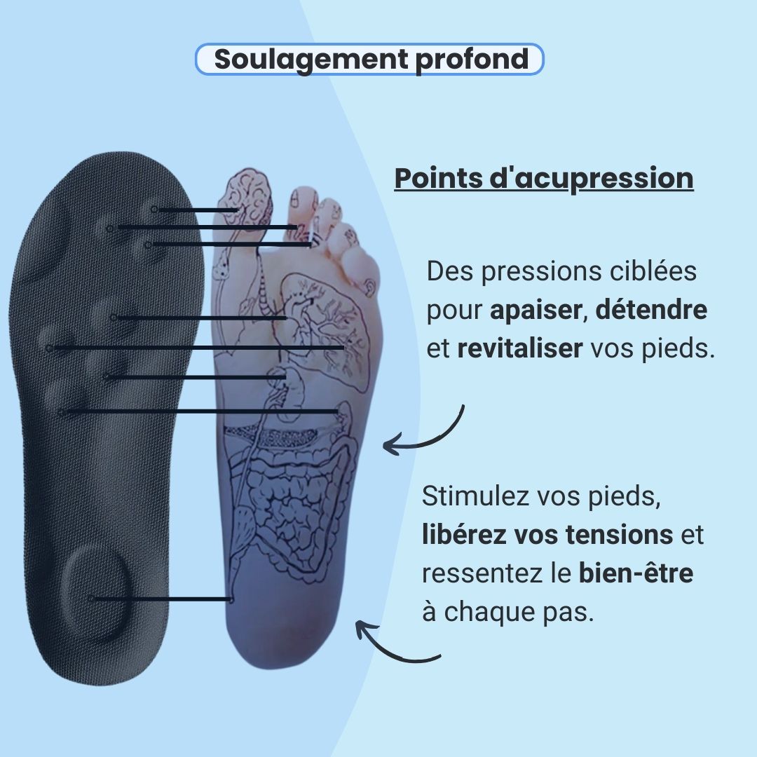 Semelles Orthopédiques FitSole® | Zéro Douleur, 100% Confort
