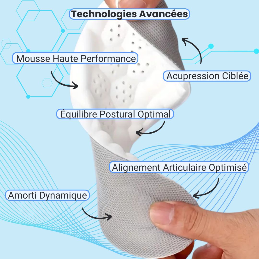 Semelles Orthopédiques FitSole® | Zéro Douleur, 100% Confort