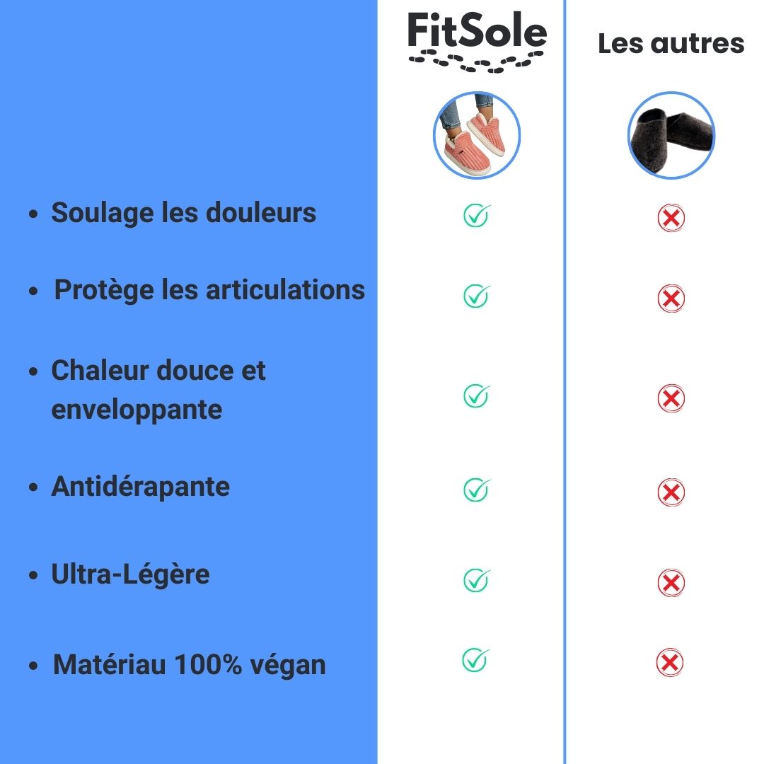 Pantoufles Orthopédiques Unisexes FitSole® | Zéro Douleur, 100% Confort