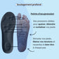 Semelles Orthopédiques FitSole® | Zéro Douleur, 100% Confort